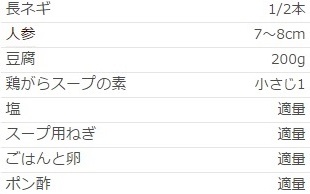 鶏肉ホロホロ♪鶏の水炊き＊フルコースで2